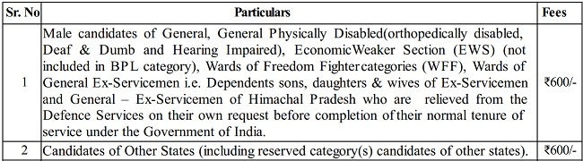 HPPSC recruitment 2024 Himachal Pradesh Administrative Service Administrative service jobs in Himachal Pradesh Government jobs in Himachal Pradesh HPPSC exam notification HPPSC application form HPPSC eligibility criteria Himachal Pradesh Public Service Commission HPPSC exam dates HPPSC selection process Himachal Pradesh Administrative Service vacancies HPPSC online application HPPSC exam updates HPPSC official website Civil service jobs in Himachal Pradesh HPPSC exam syllabus HPPSC exam pattern Himachal Pradesh government recruitment HPPSC exam preparation Himachal Pradesh Administrative Service exam details